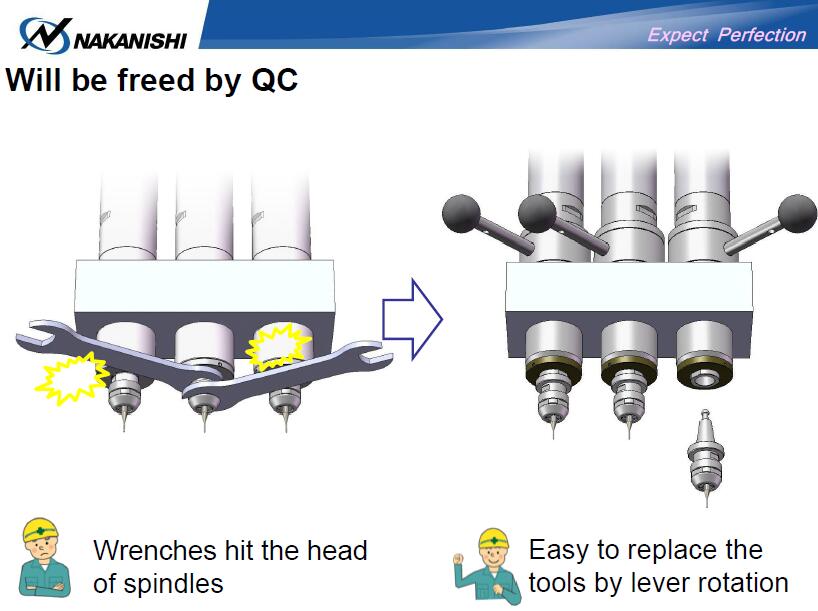 NSK快速换刀主轴NRR3060-QC换刀方式 NSK快速换刀主轴NRR3060-QC换刀方式