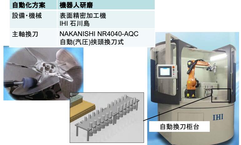 自动换刀主轴NR4040-AQC 自动换刀主轴NR4040-AQC