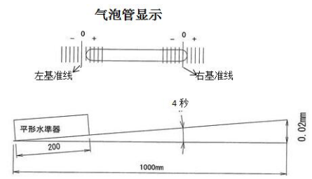 条式水平仪 条式水平仪