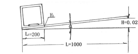 RSK水平仪原理 RSK水平仪原理