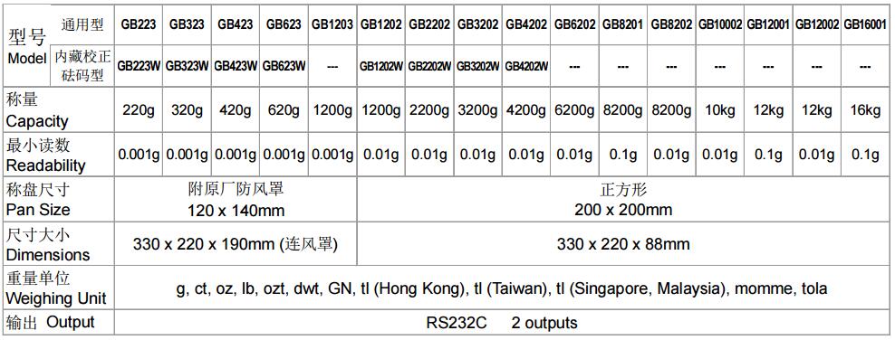 GB规格.jpg GB规格.jpg