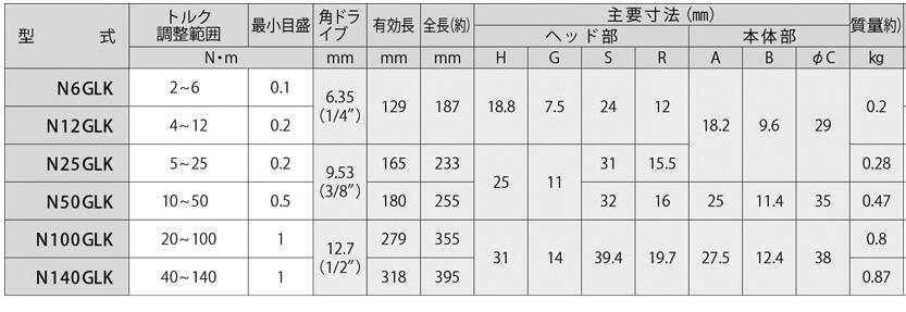 GLK参数.jpg GLK参数.jpg
