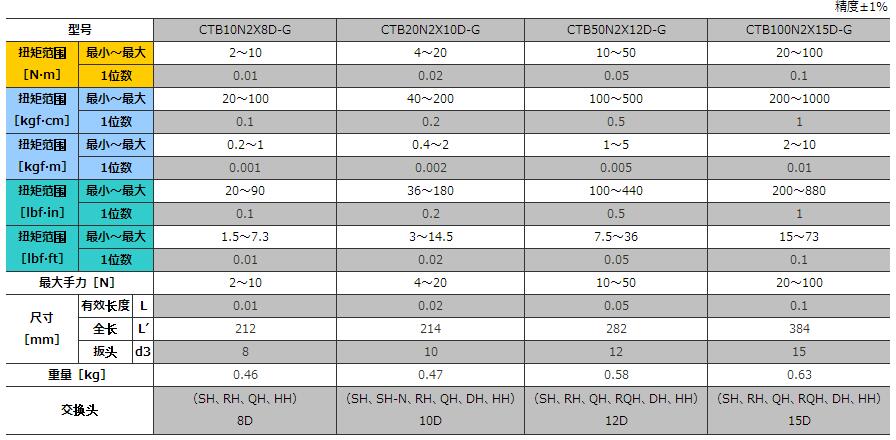 CTB2规格.jpg CTB2规格.jpg