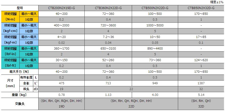 CTB2规格01.jpg CTB2规格01.jpg
