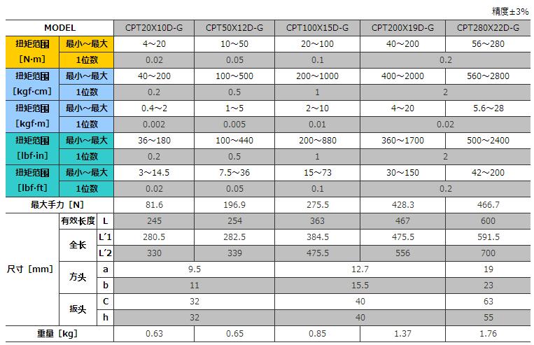 CPT参数.jpg CPT参数.jpg