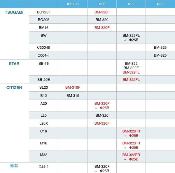 <a href='/zouxinjigaopinx.htm' class='keys' title='点击查看关于高频铣的相关信息' target='_blank'>高频铣</a>选型表.jpg <a href='/zouxinjigaopinx.htm' class='keys' title='点击查看关于高频铣的相关信息' target='_blank'>高频铣</a>选型表.jpg
