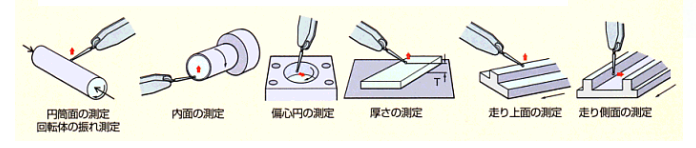 PEACOCK杠杆表 PEACOCK杠杆表