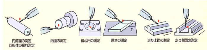 PEACOCK杠杆表 PEACOCK杠杆表