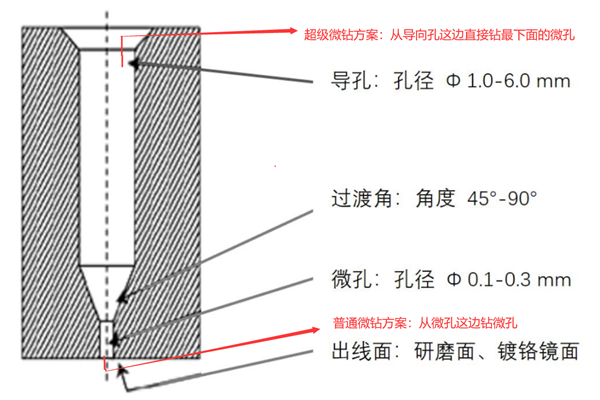 日本NAKANISHI高速主轴增速器解决方案.png 日本NAKANISHI高速主轴增速器解决方案.png