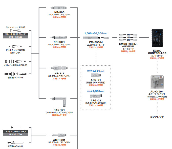 电动主轴NR-303产品配置图.jpg 电动主轴NR-303产品配置图.jpg