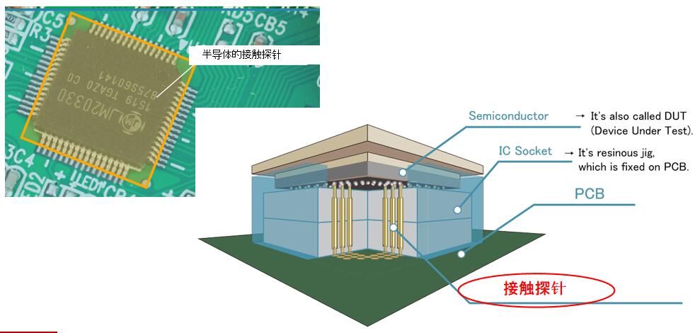 半导体行业的接触探针.jpg 半导体行业的接触探针.jpg