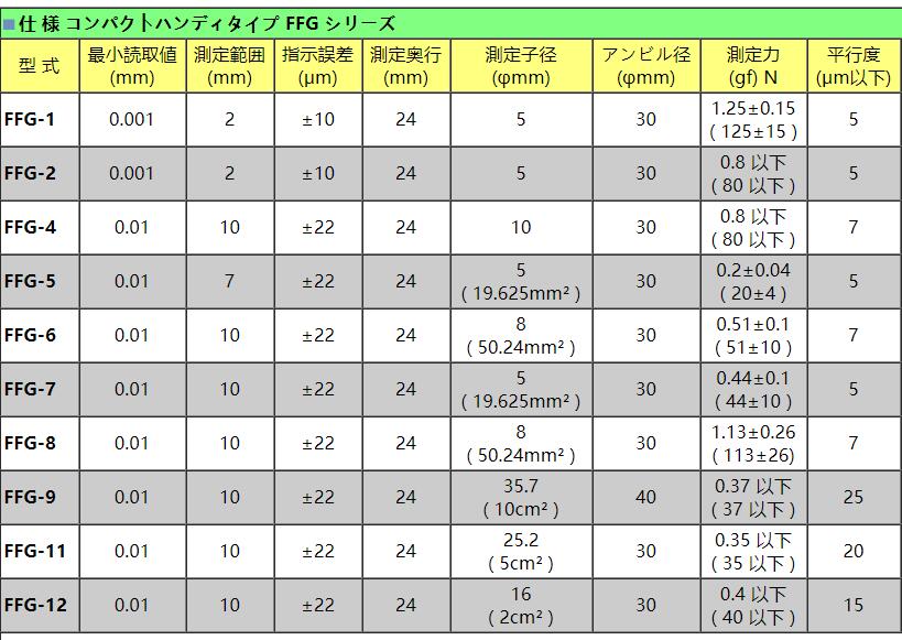 FFG系列定压荷重厚度计.jpg FFG系列定压荷重厚度计.jpg