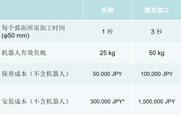 加工对比图.png 加工对比图.png