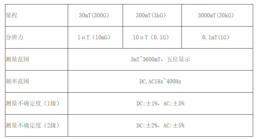 规格.png 规格.png