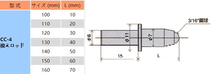 CC-4测头选择.jpg CC-4测头选择.jpg