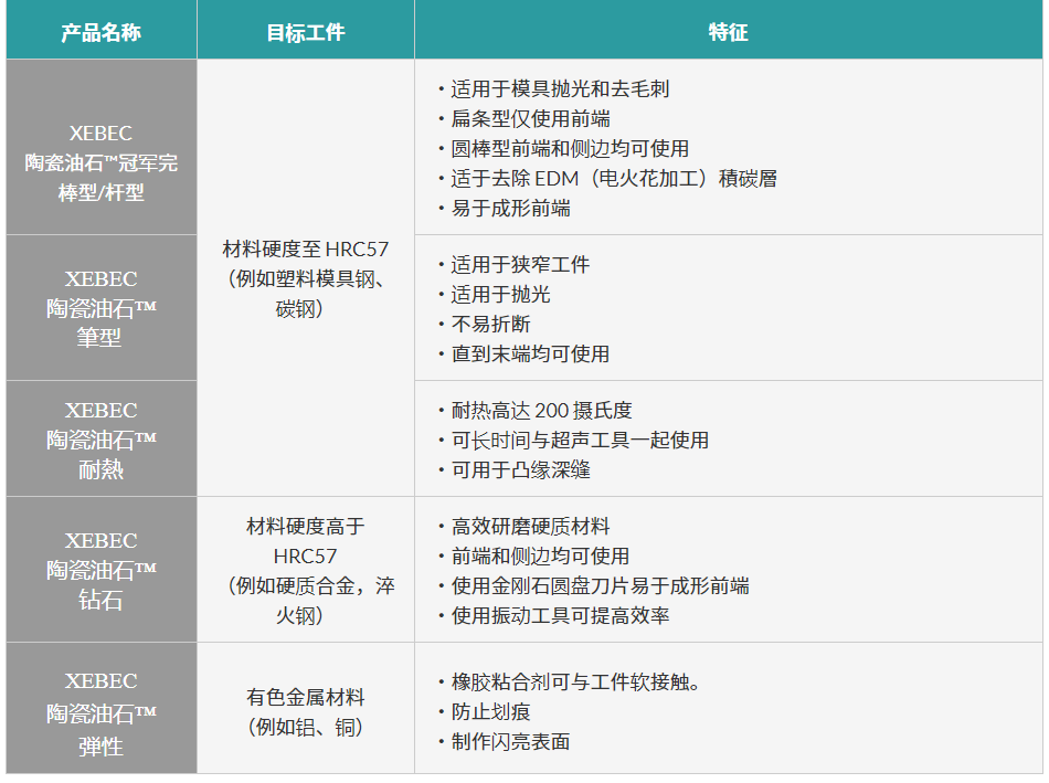 锐必克纤维油石如何选型?.png 锐必克纤维油石如何选型?.png