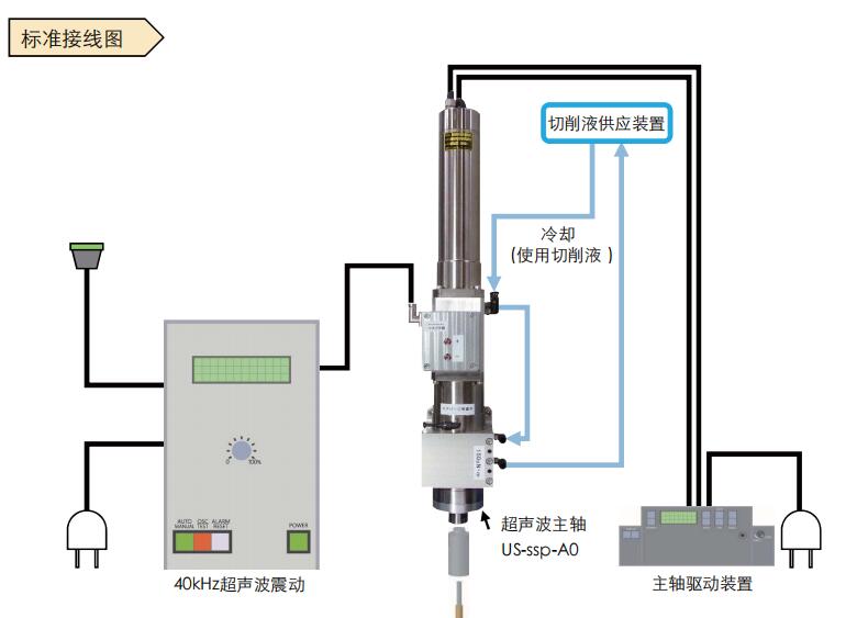 超声波主轴示意图.jpg 超声波主轴示意图.jpg