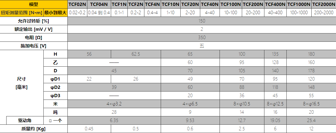 固定扭矩传感器.png 固定扭矩传感器.png