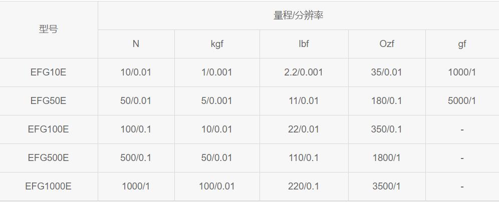 数显推拉力计产品型号及参数.jpg 数显推拉力计产品型号及参数.jpg