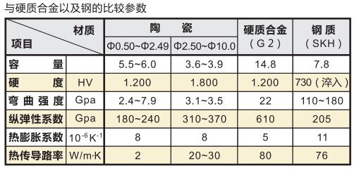 日本SK陶瓷针规产品参数.jpg 日本SK陶瓷针规产品参数.jpg