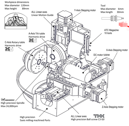 卧式加工中心主轴.png 卧式加工中心主轴.png