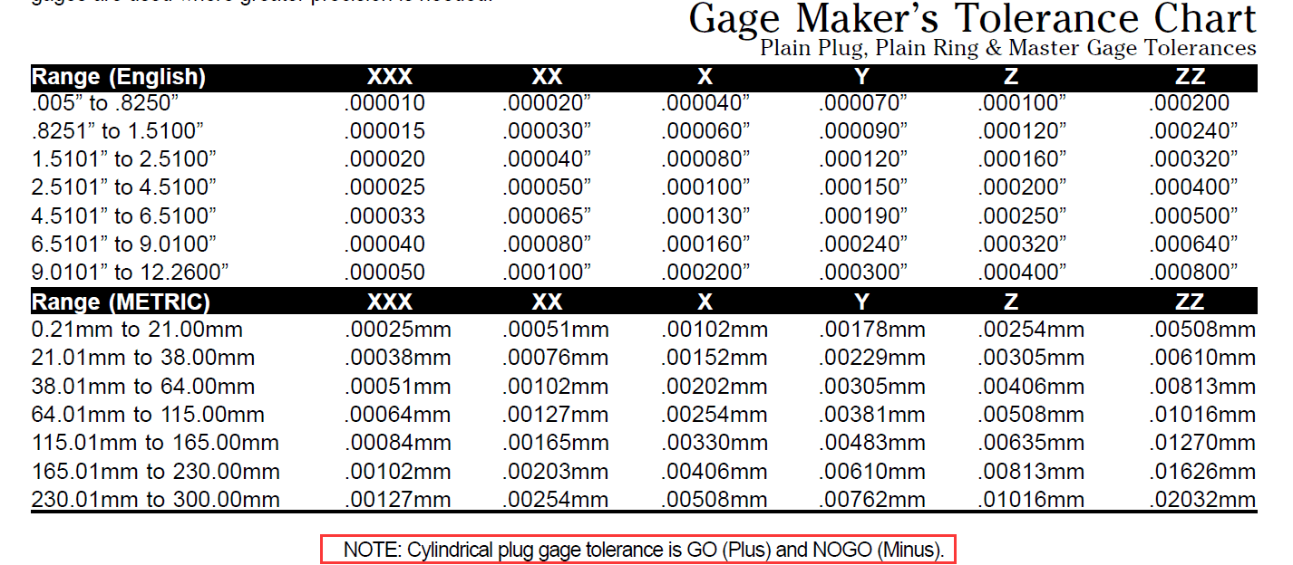 针规精度等级.png 针规精度等级.png