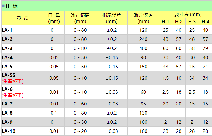 孔雀带表外卡规LA-2.png 孔雀带表外卡规LA-2.png