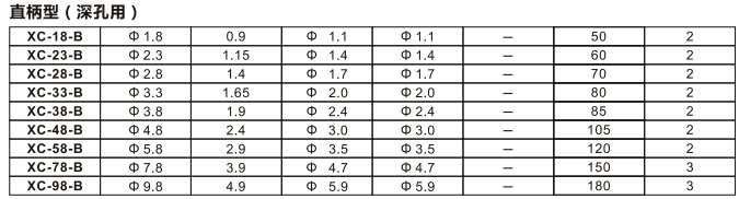 深孔用锐必克背孔刀.png 深孔用锐必克背孔刀.png