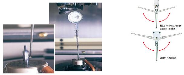 杠杆千分表应用.jpg 杠杆千分表应用.jpg