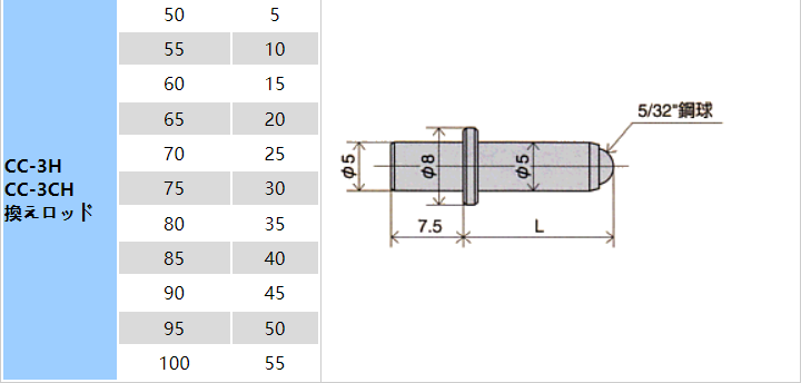 缸径规CC-3H测定子.png 缸径规CC-3H测定子.png