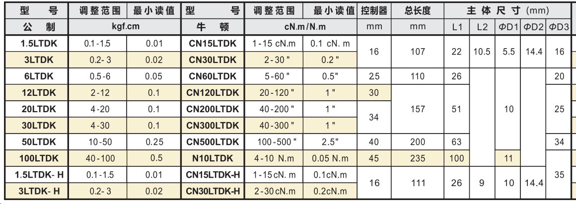 中村扭力起子.png 中村扭力起子.png