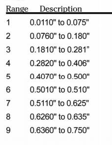 MEYER梅尔塞规钨钢.jpg MEYER梅尔塞规钨钢.jpg