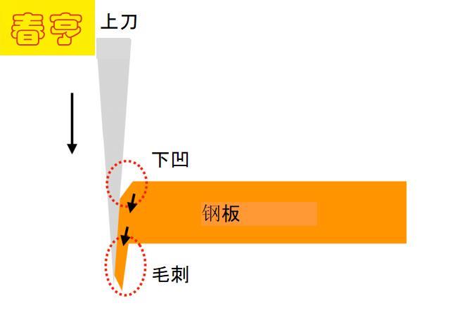 钢板毛刺.jpg 钢板毛刺.jpg