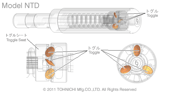 东日独创的“肘节装置”—— NTD的扭矩控制装置。.gif 东日独创的“肘节装置”—— NTD的扭矩控制装置。.gif