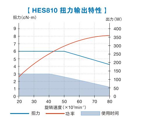 HES810系列扭力输出特定.jpg HES810系列扭力输出特定.jpg