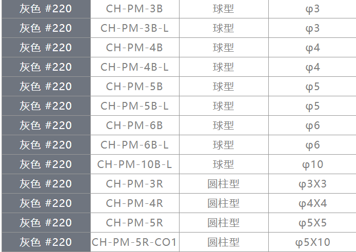 锐必克灰色研磨棒型号.png 锐必克灰色研磨棒型号.png