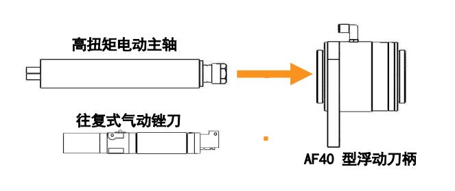 AF40浮动刀柄产品示意图.jpg AF40浮动刀柄产品示意图.jpg
