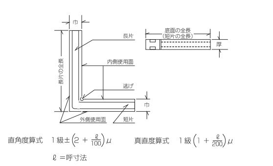 RSK高精密直角规产品示意图.jpg RSK高精密直角规产品示意图.jpg