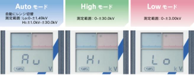 静电测试仪产品测量模式.jpg 静电测试仪产品测量模式.jpg