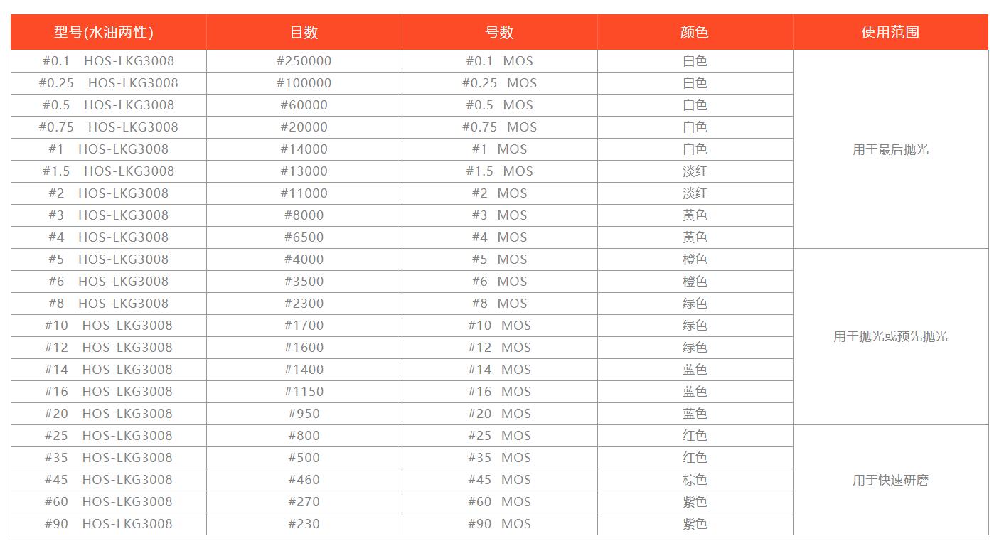 KAY 钻石研磨膏.jpg KAY 钻石研磨膏.jpg
