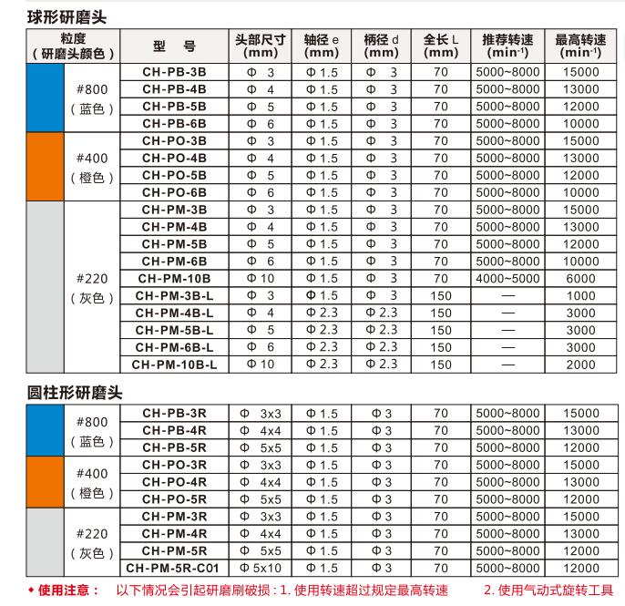 xebec内孔研磨棒产品规格参数.jpg xebec内孔研磨棒产品规格参数.jpg
