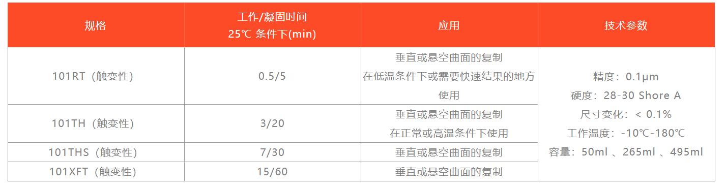 触变性复制胶膜.jpg 触变性复制胶膜.jpg