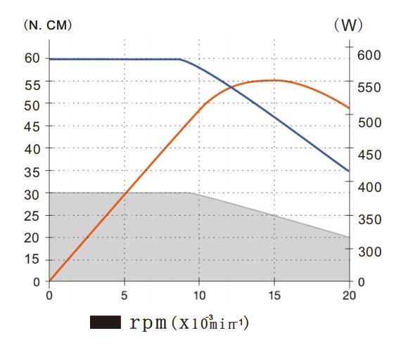 MSIY-3060分板机主轴输出力.jpg MSIY-3060分板机主轴输出力.jpg