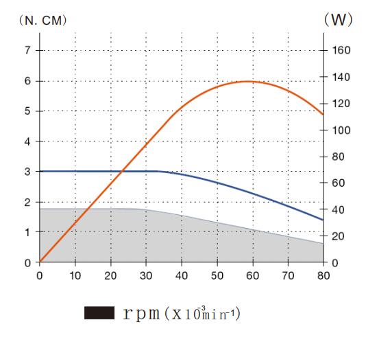 高频铣BM-2080扭力输出大小.jpg 高频铣BM-2080扭力输出大小.jpg