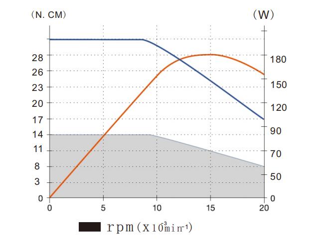 MSIY-2518电主轴.jpg MSIY-2518电主轴.jpg