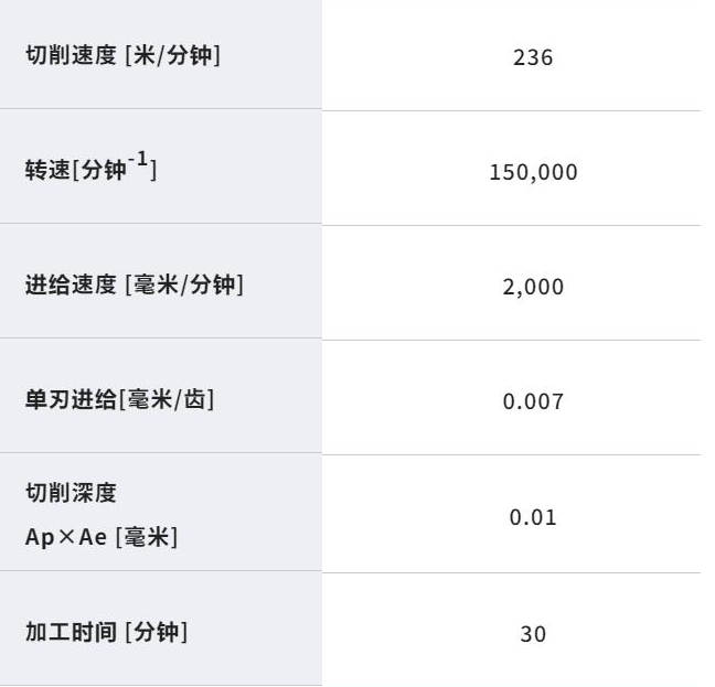 钢件铣削参数.png 钢件铣削参数.png