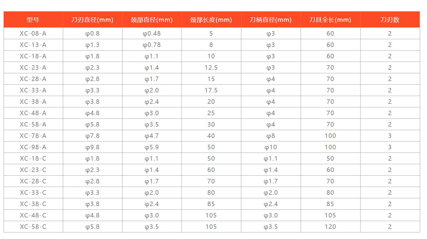 xebec标准款背孔刀型号及参数.jpg xebec标准款背孔刀型号及参数.jpg