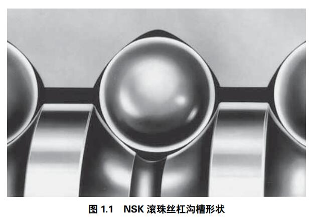 滚珠丝杆沟槽形状.jpg 滚珠丝杆沟槽形状.jpg