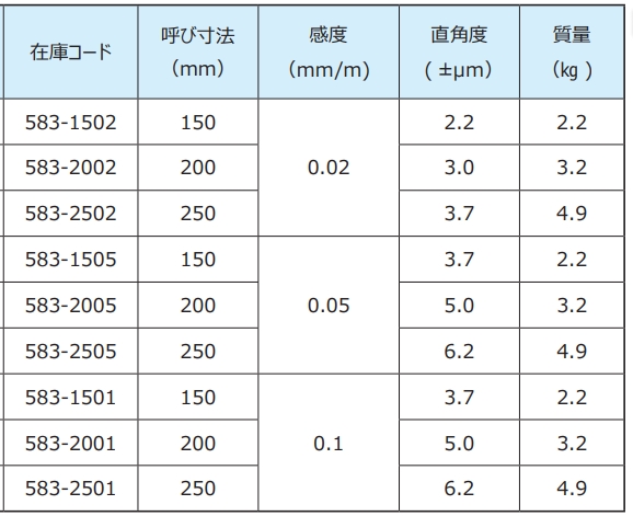 90°直角水平仪规格参数.png 90°直角水平仪规格参数.png