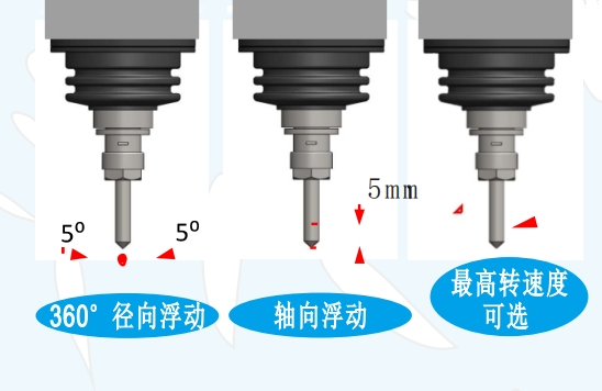 msiy浮动主轴方向.png msiy浮动主轴方向.png